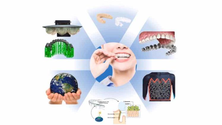 You are currently viewing Exploring the Future of Dentistry: Eco-Friendly Practices for a Sustainable Smile