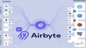 Read more about the article Airbyte: The Future of Data Integration